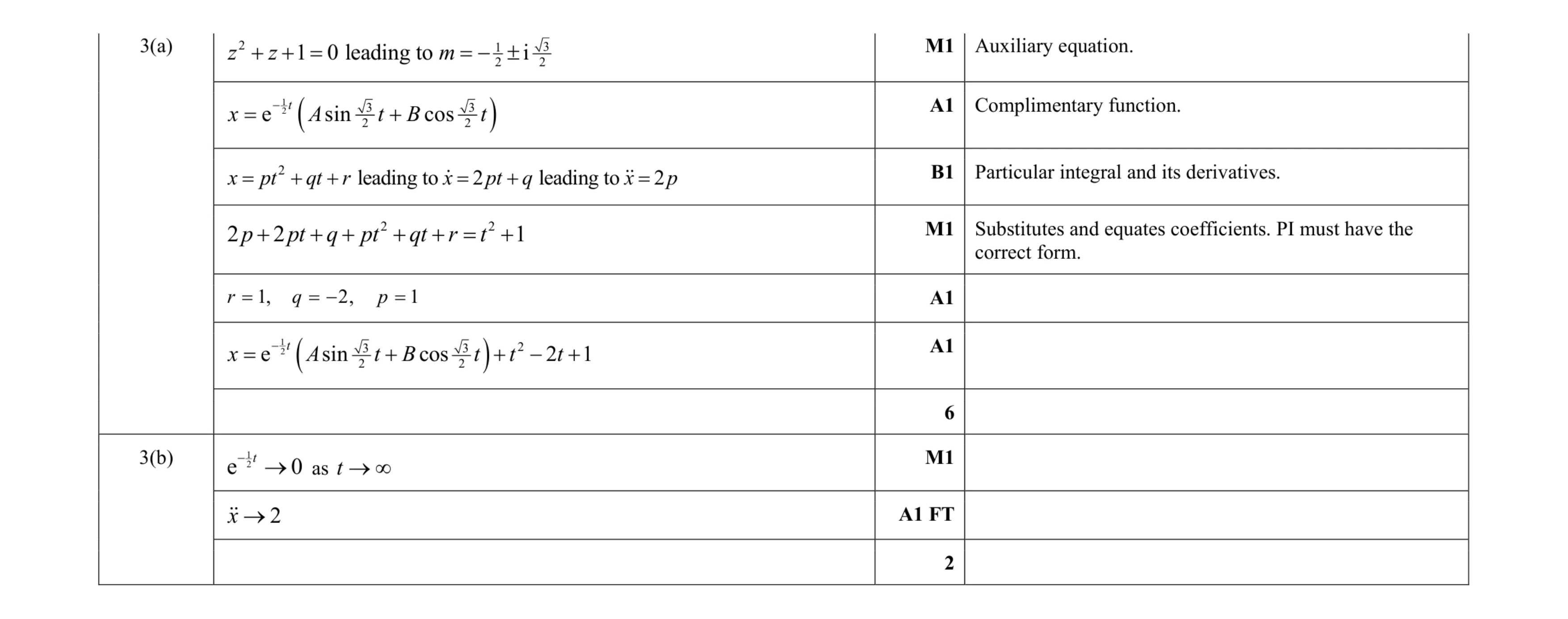 Mark scheme for question 25