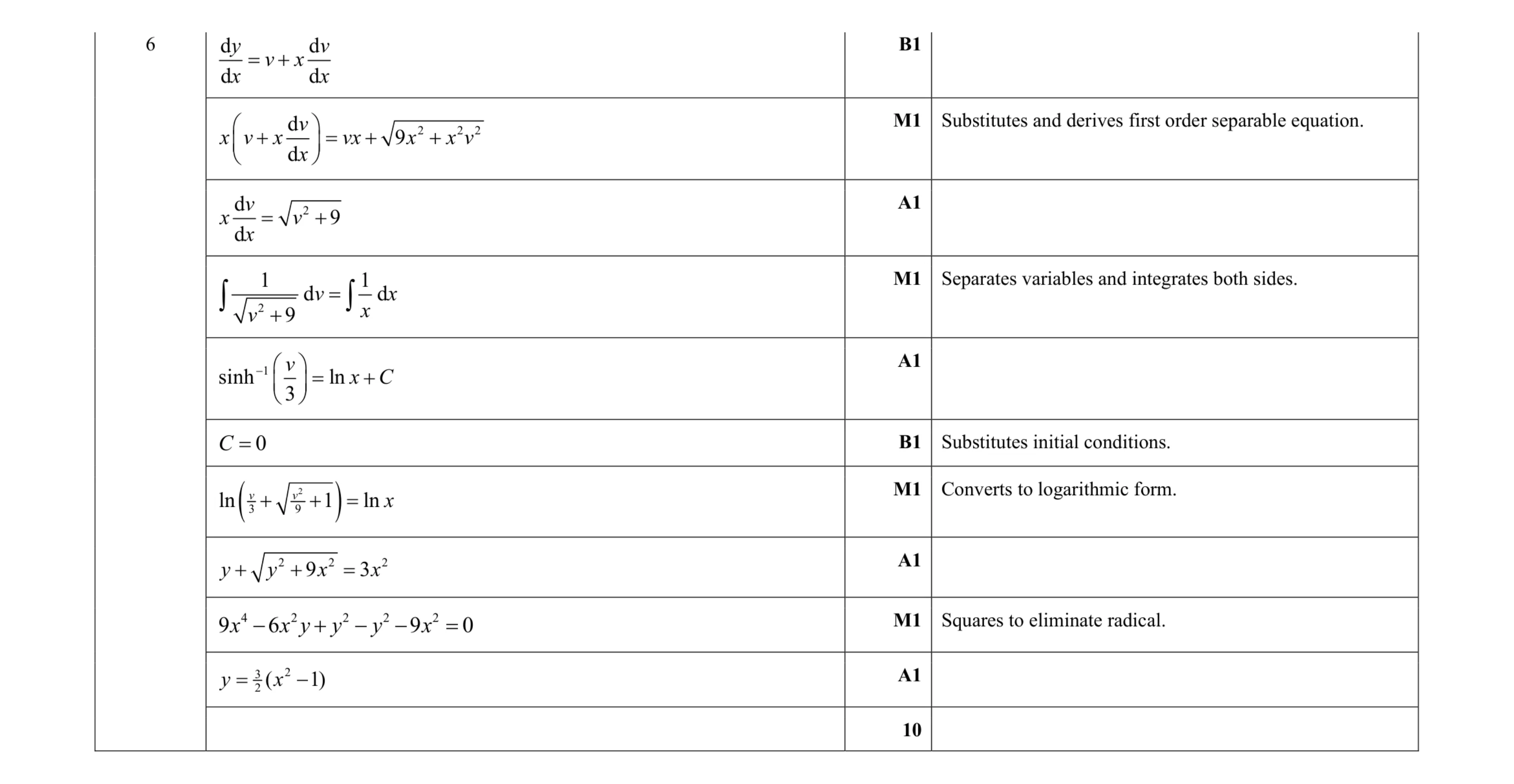 Mark scheme for question 26