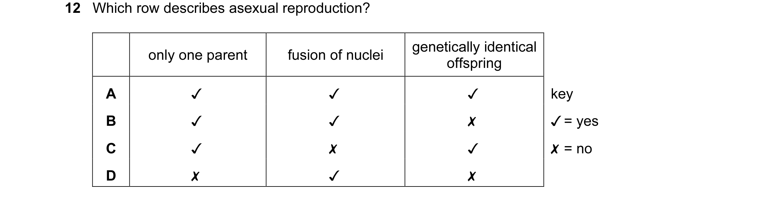 Question 11: Which row describes asexual reproduction?

only one parent fusion of nuclei ane teeing
A Jv v v key
B J v x Jv = yes
Cc v x v X =no
D x v x