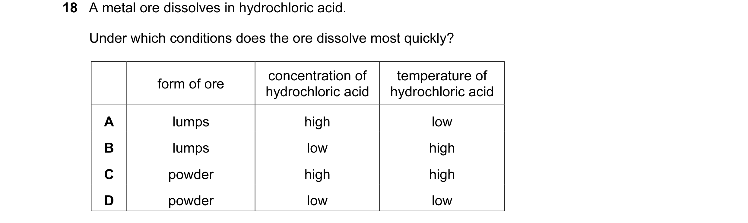Question 29: A metal ore dissolves in hydrochloric acid. Under which conditions does the ore dissolve most quickly? concentration of temperature of form…