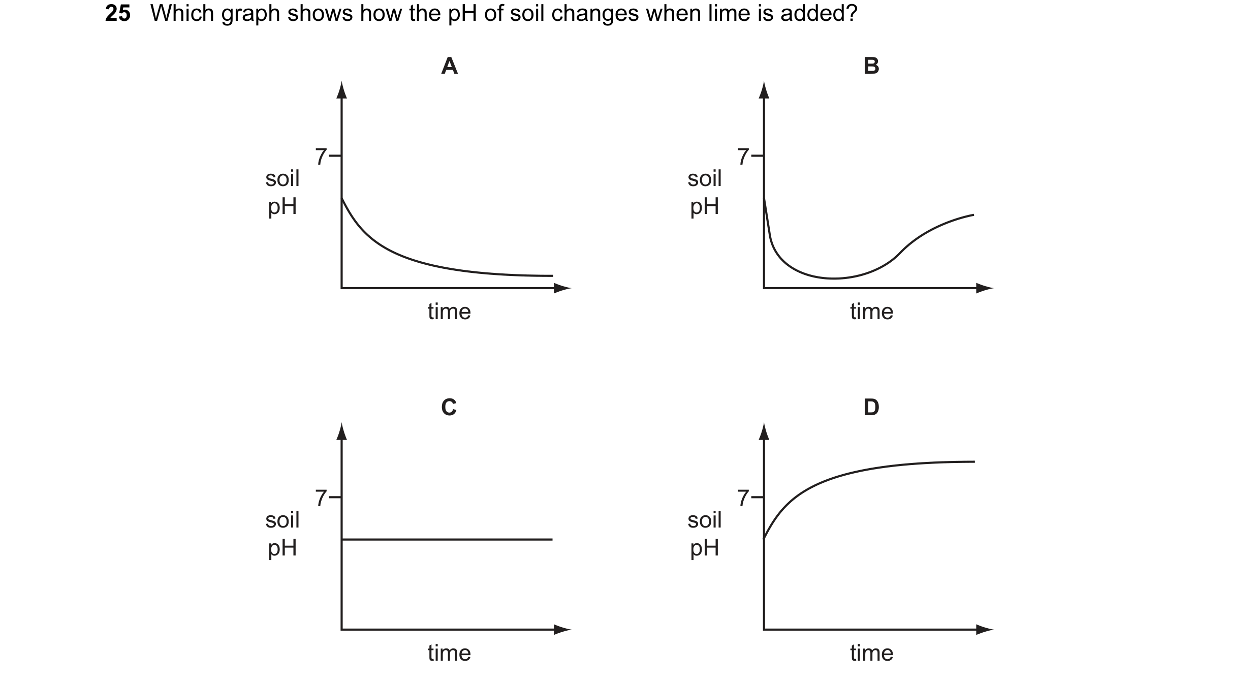 Question 43: Which graph shows how the pH of soil changes when lime is added? A B 7 7 soil soil pH pH time time C D 7 7 soil soil pH pH time time
