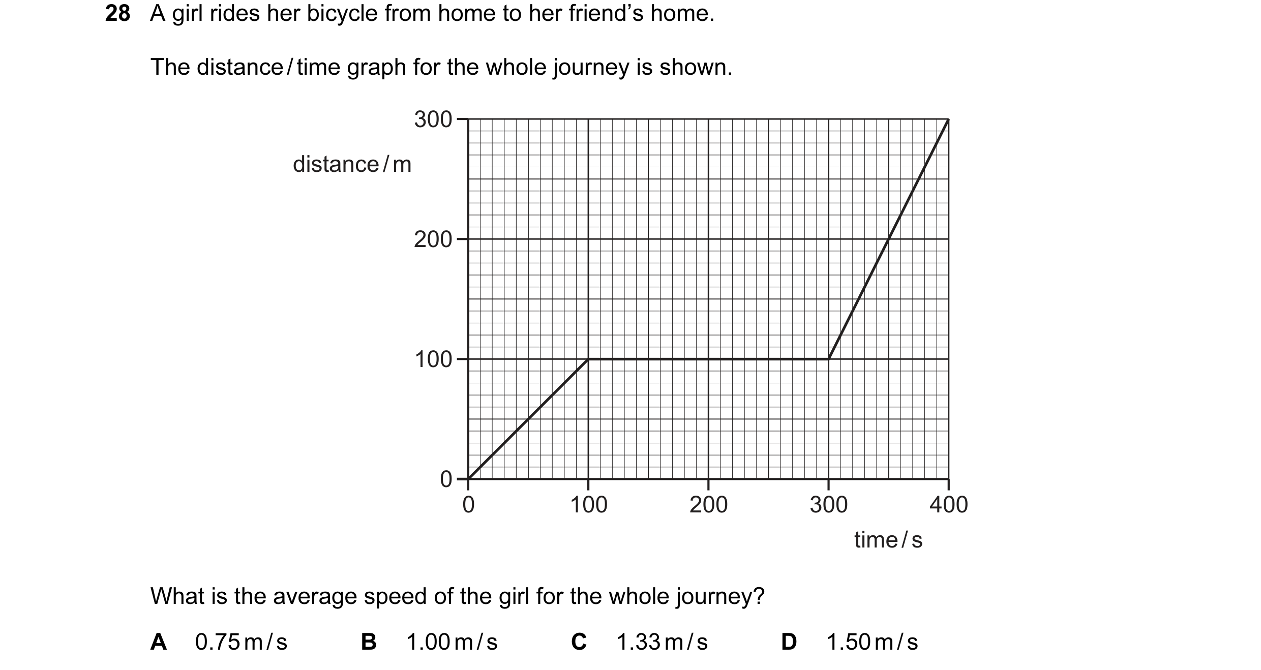 Question 41: A girl rides her bicycle from home to her friend’s home. The distance / time graph for the whole journey is shown. 300 distance / m 200 100…