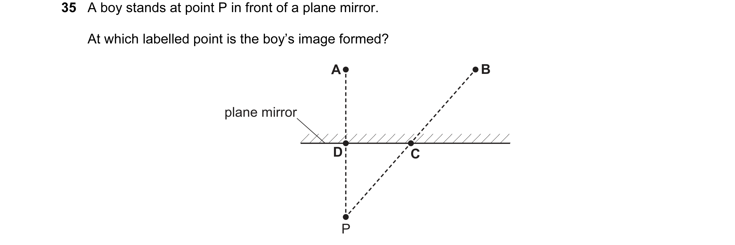 Question 41: A boy stands at point P in front of a plane mirror. At which labelled point is the boy’s image formed? A B plane mirror D C P
