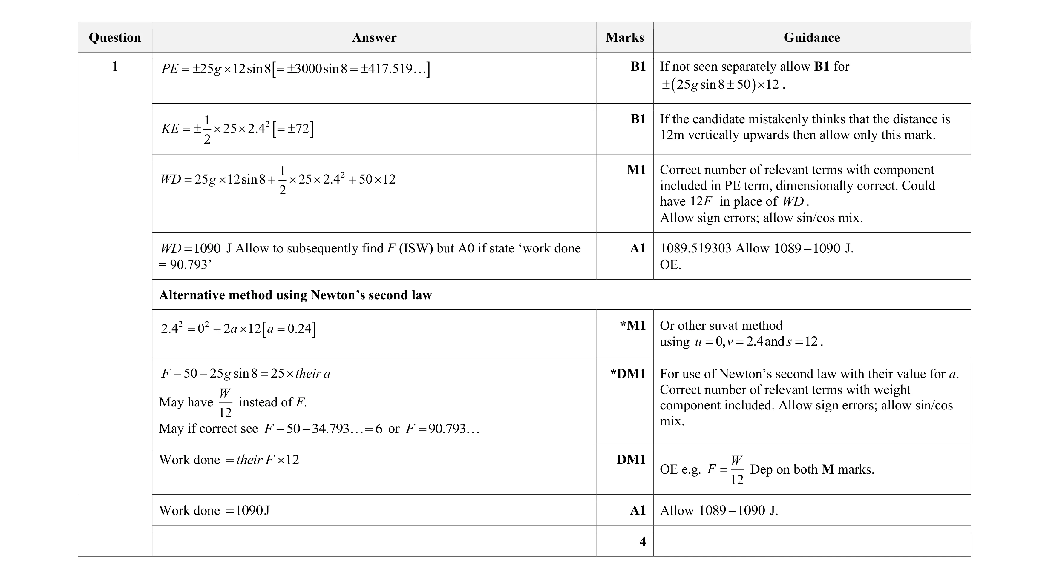 Mark scheme for question 184