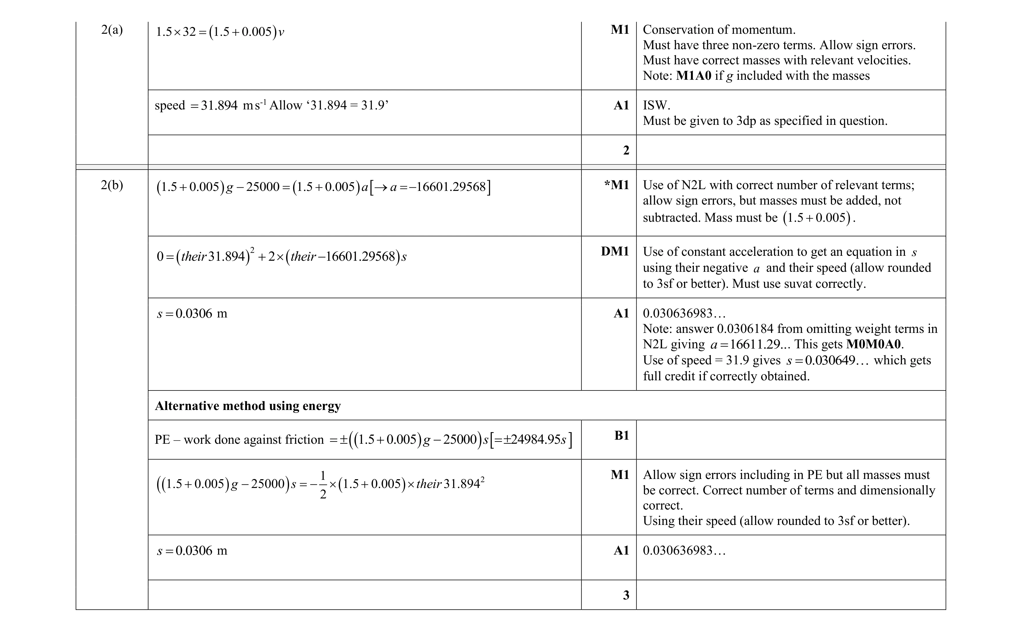 Mark scheme for question 31