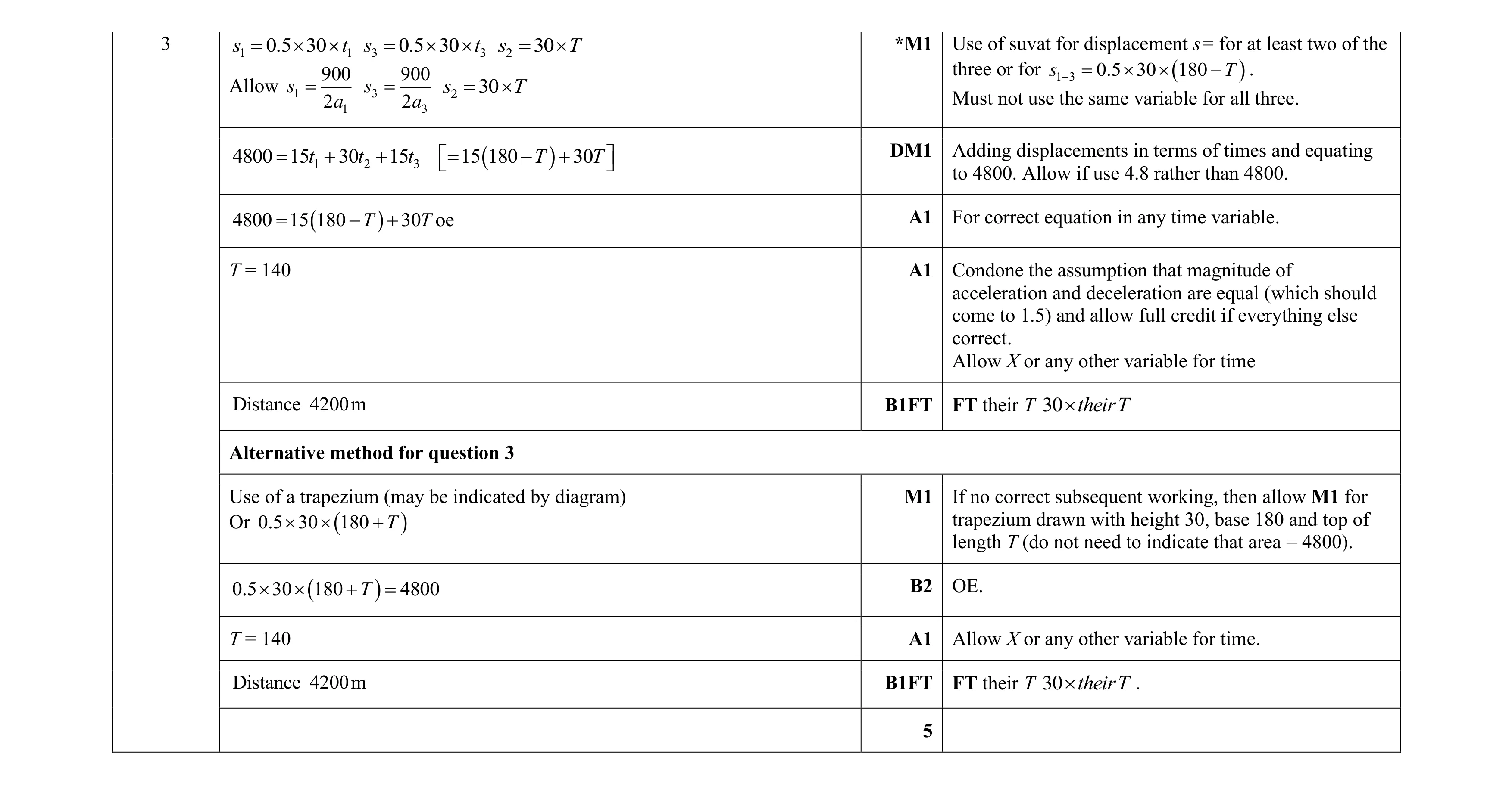 Mark scheme for question 359