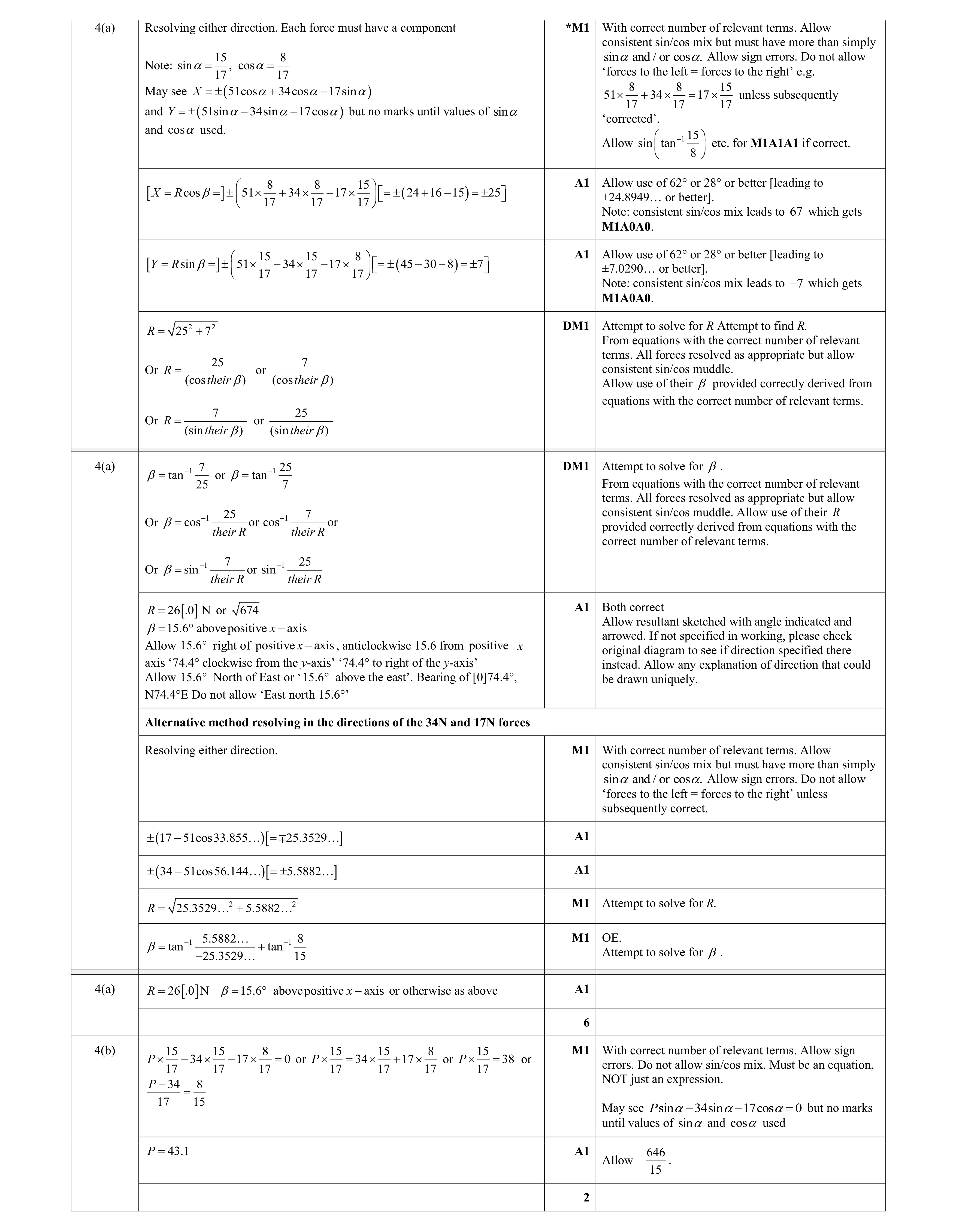 Mark scheme for question 209