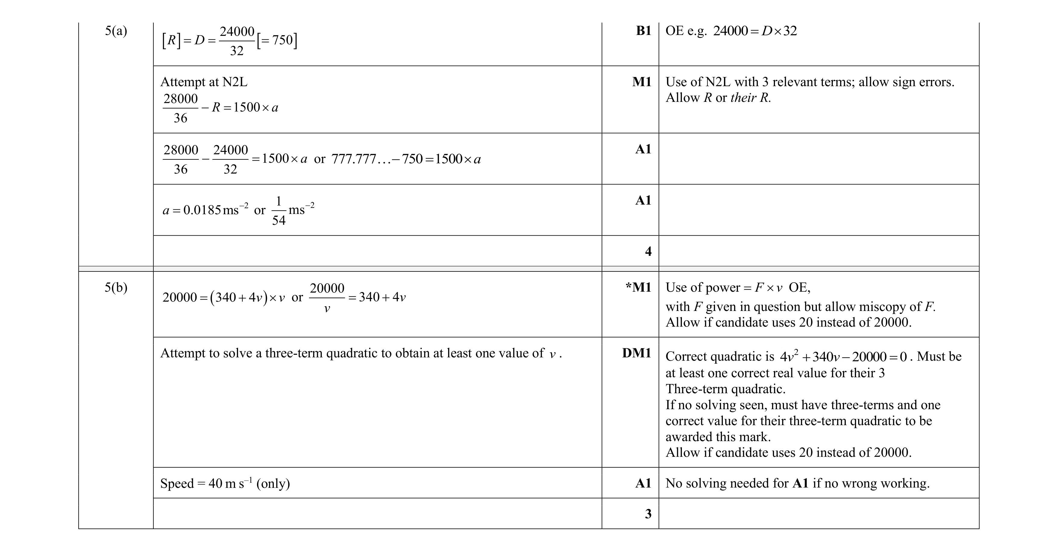 Mark scheme for question 360