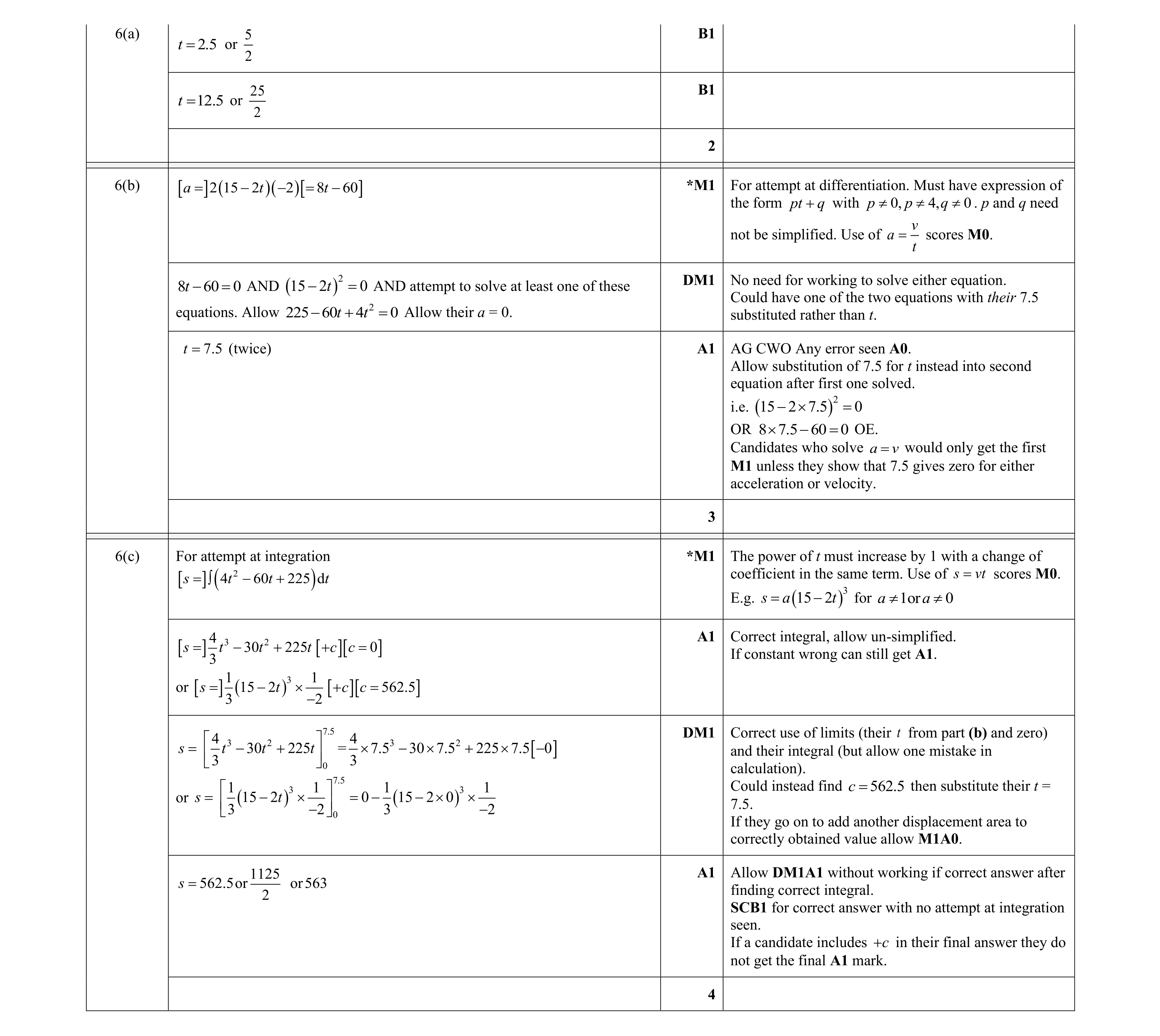Mark scheme for question 361