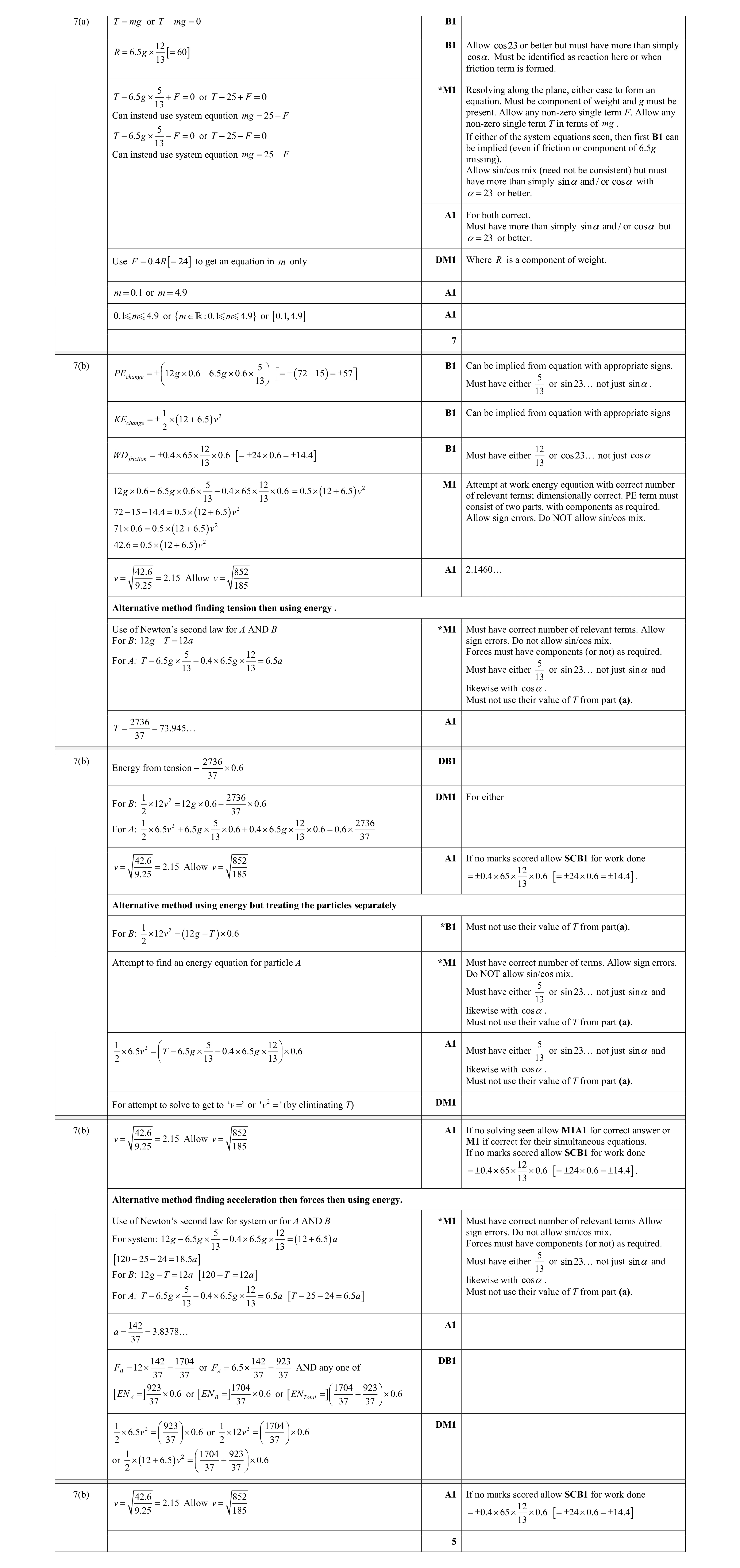 Mark scheme for question 210