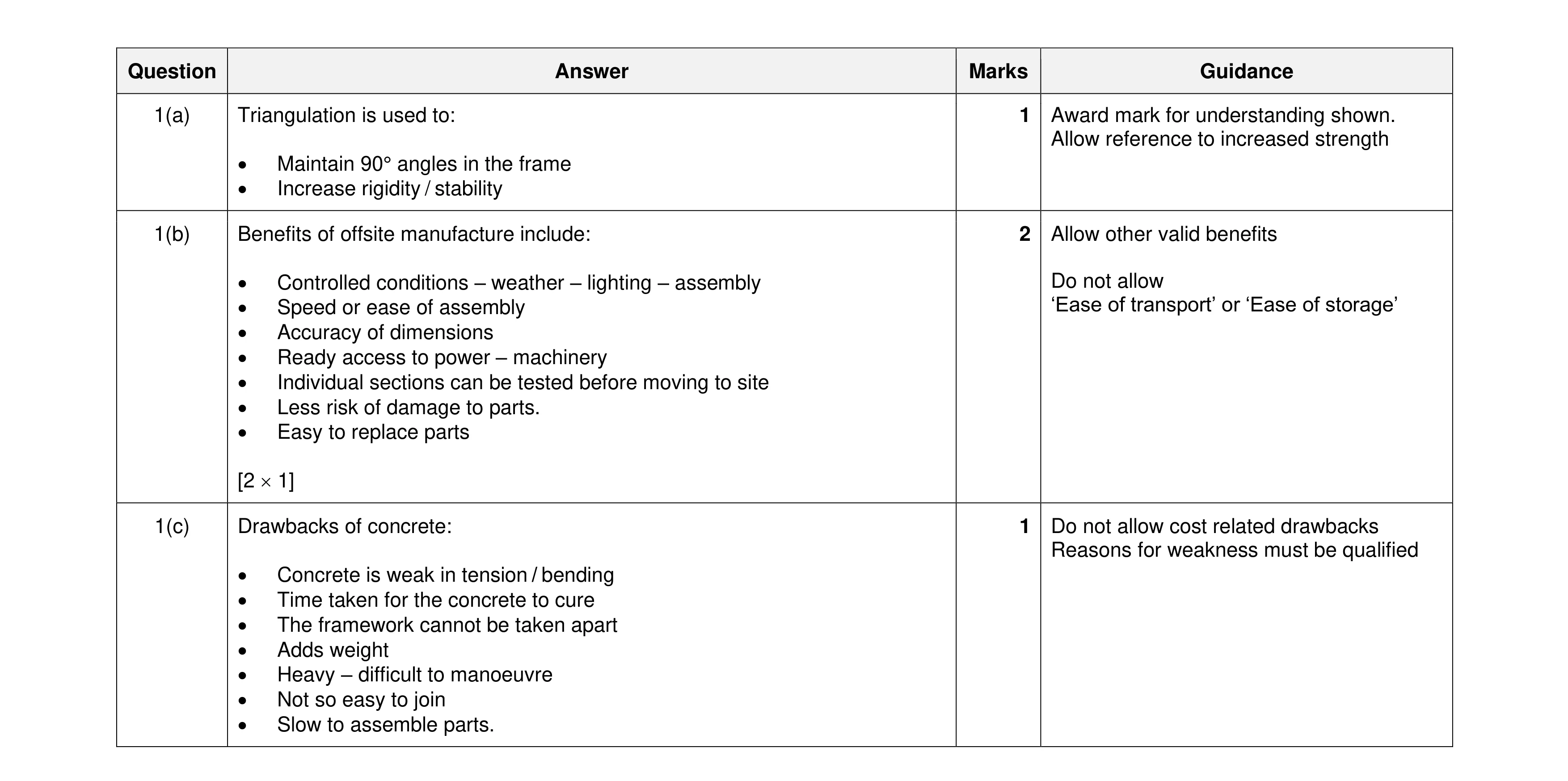 Mark scheme for question 119