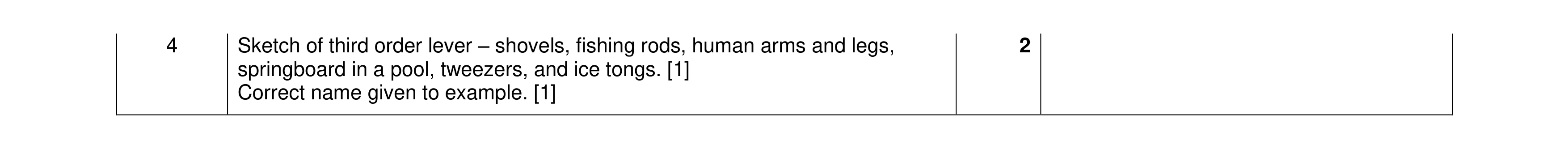 Mark scheme for question 129