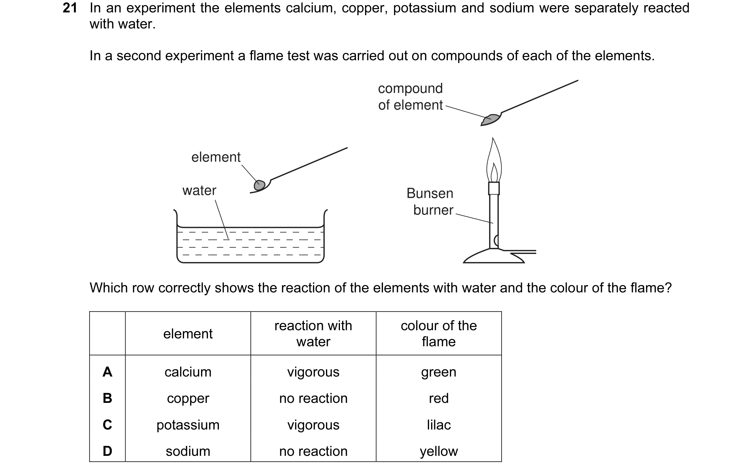 Question 17: In an experiment the elements calcium, copper, potassium and sodium were separately reacted with water. In a second experiment a flame test…