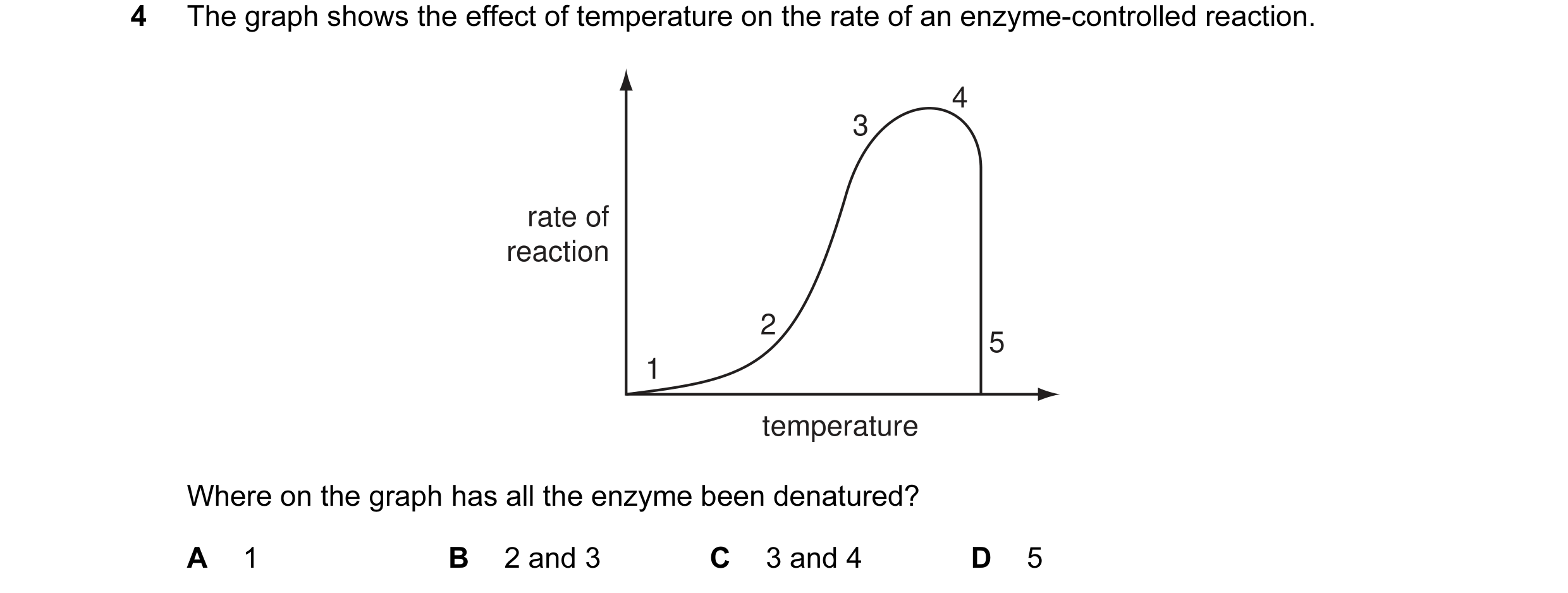 Question 16: The graph shows the effect of temperature on the rate of an enzyme-controlled reaction. 4 3 rate of reaction 2 5 1 temperature Where on the…