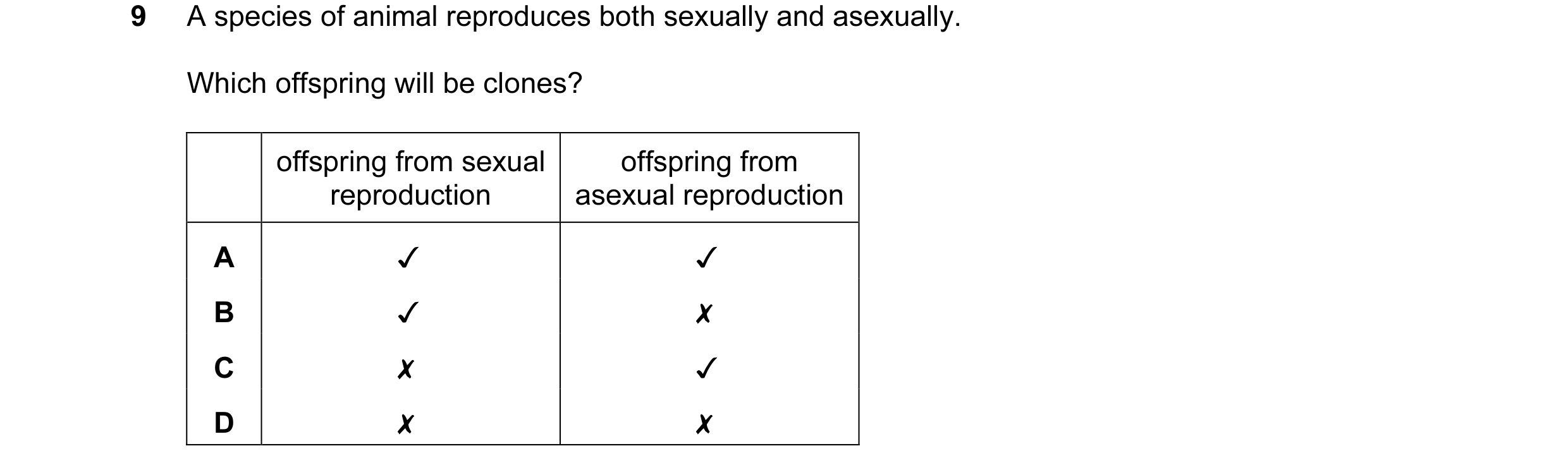 Question 30: Aspecies of animal reproduces both sexually and asexually.
Which offspring will be clones?
offspring from sexual offspring from
reproduct…
