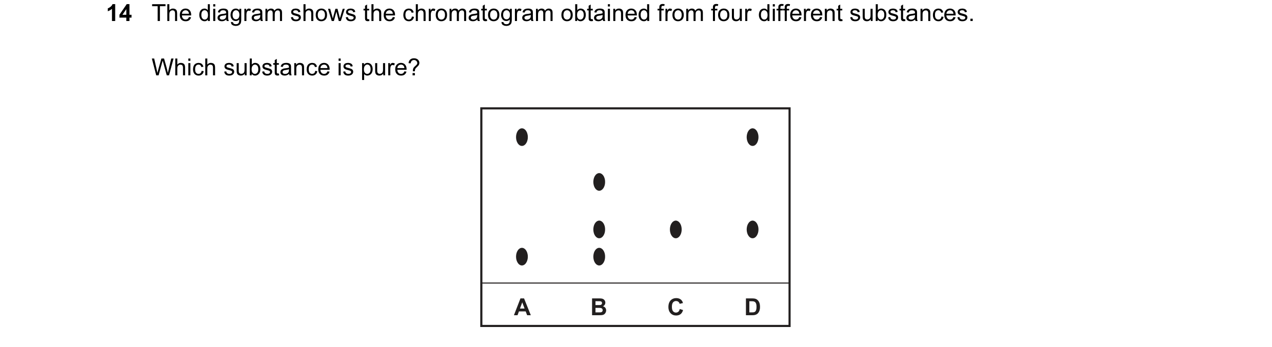 Question 25: The diagram shows the chromatogram obtained from four different substances. Which substance is pure? A B C D