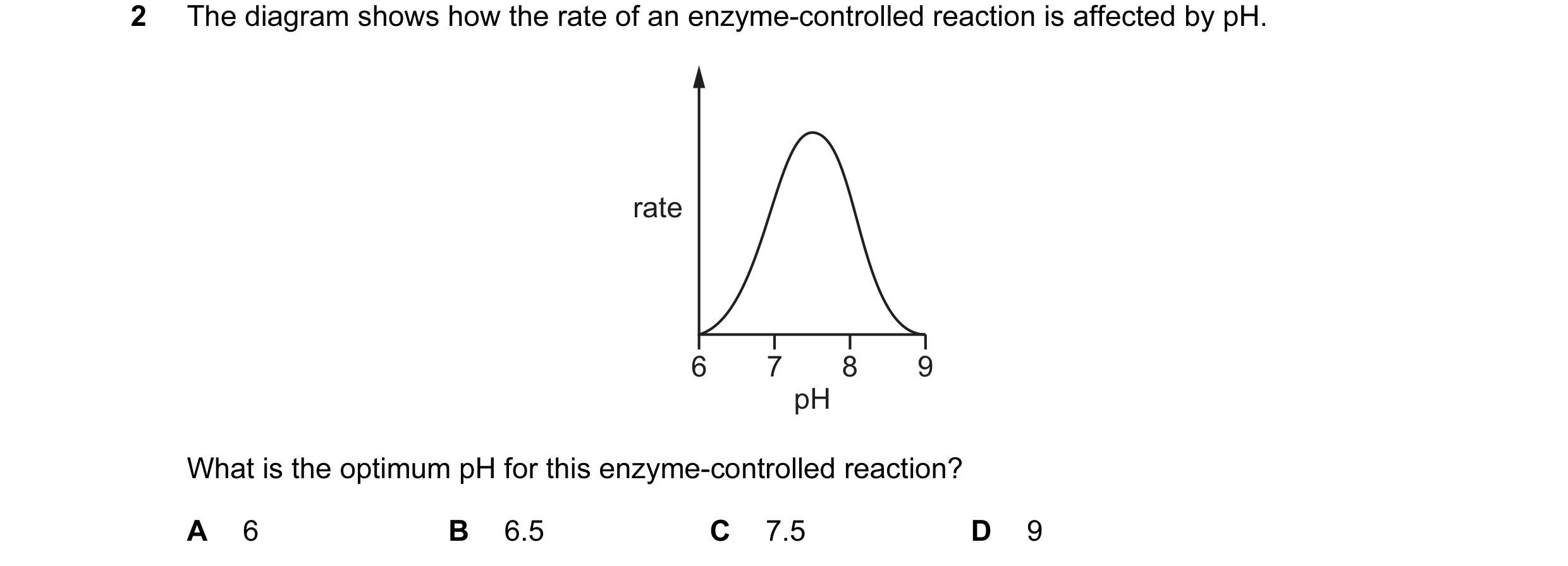 Question 20: The diagram shows how the rate of an enzyme-controlled reaction is affected by pH. rate 6 7 8 9 pH What is the optimum pH for this enzyme-c…