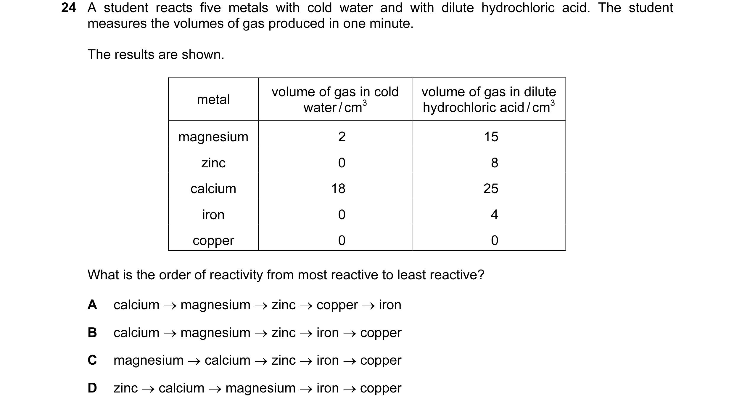 Question 14: A student reacts five metals with cold water and with dilute hydrochloric acid. The student measures the volumes of gas produced in one min…
