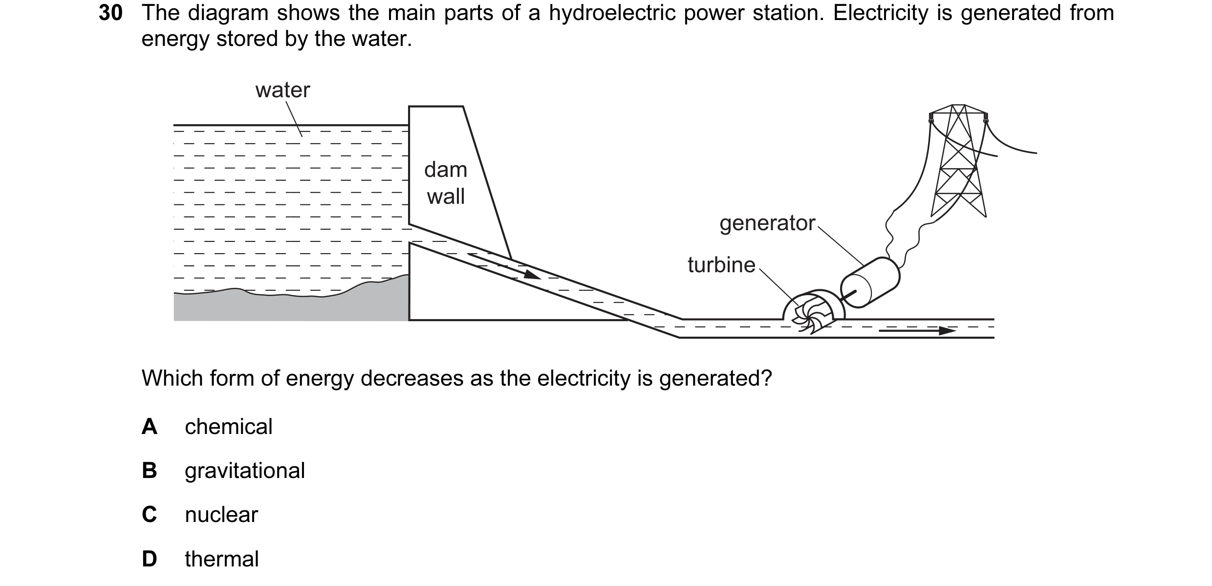 Question 46: The diagram shows the main parts of a hydroelectric power station. Electricity is generated from energy stored by the water. water dam wall…