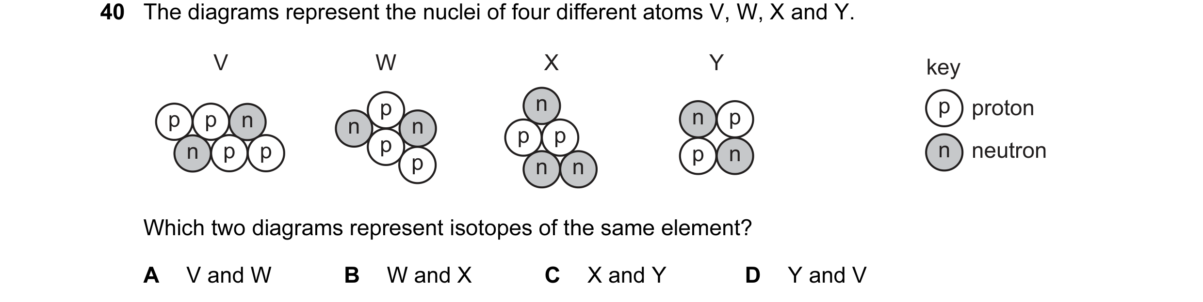 Question 18: The diagrams represent the nuclei of four different atoms V, W, X and Y. V W X Y key p n p proton p p n n n n p p p p n p p p n n neutron p…