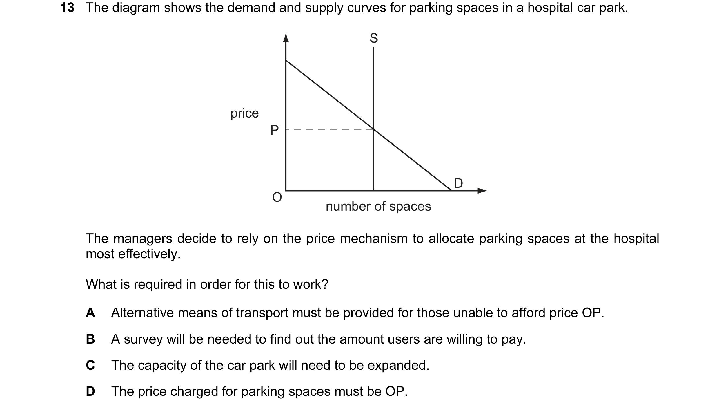 Question 6: The diagram shows the demand and supply curves for parking spaces in a hospital car park. S price P D O number of spaces The managers decid…