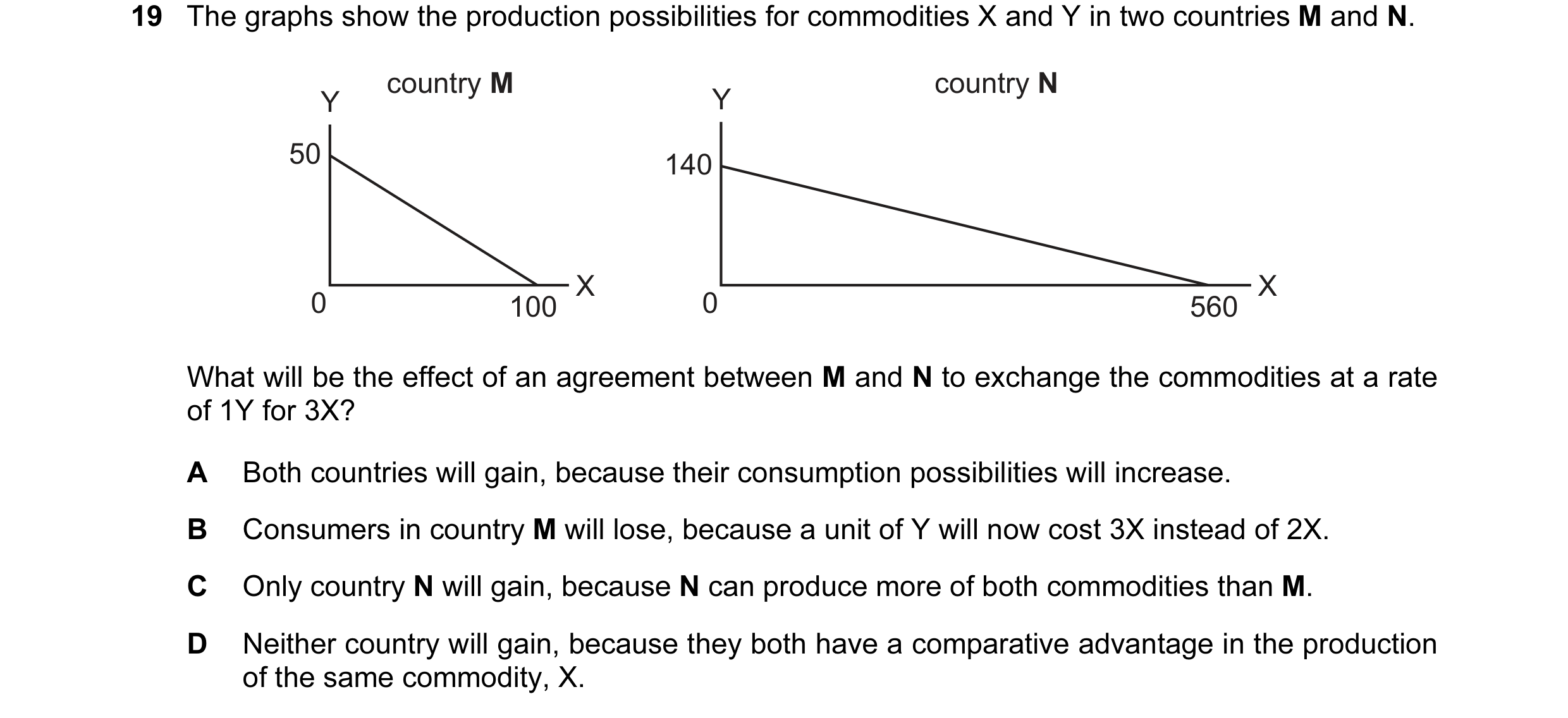 Question 4: The graphs show the production possibilities for commodities X and Y in two countries M and N. country M country N Y Y 50 140 X X 0 100 0 5…