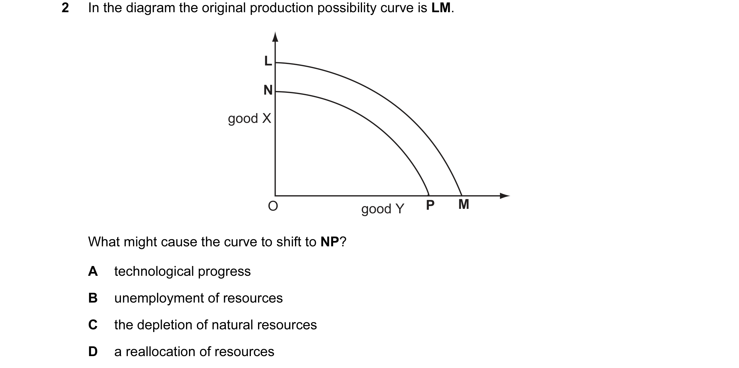 Question 3: In the diagram the original production possibility curve is LM. L N good X O good Y P M What might cause the curve to shift to NP? A techno…