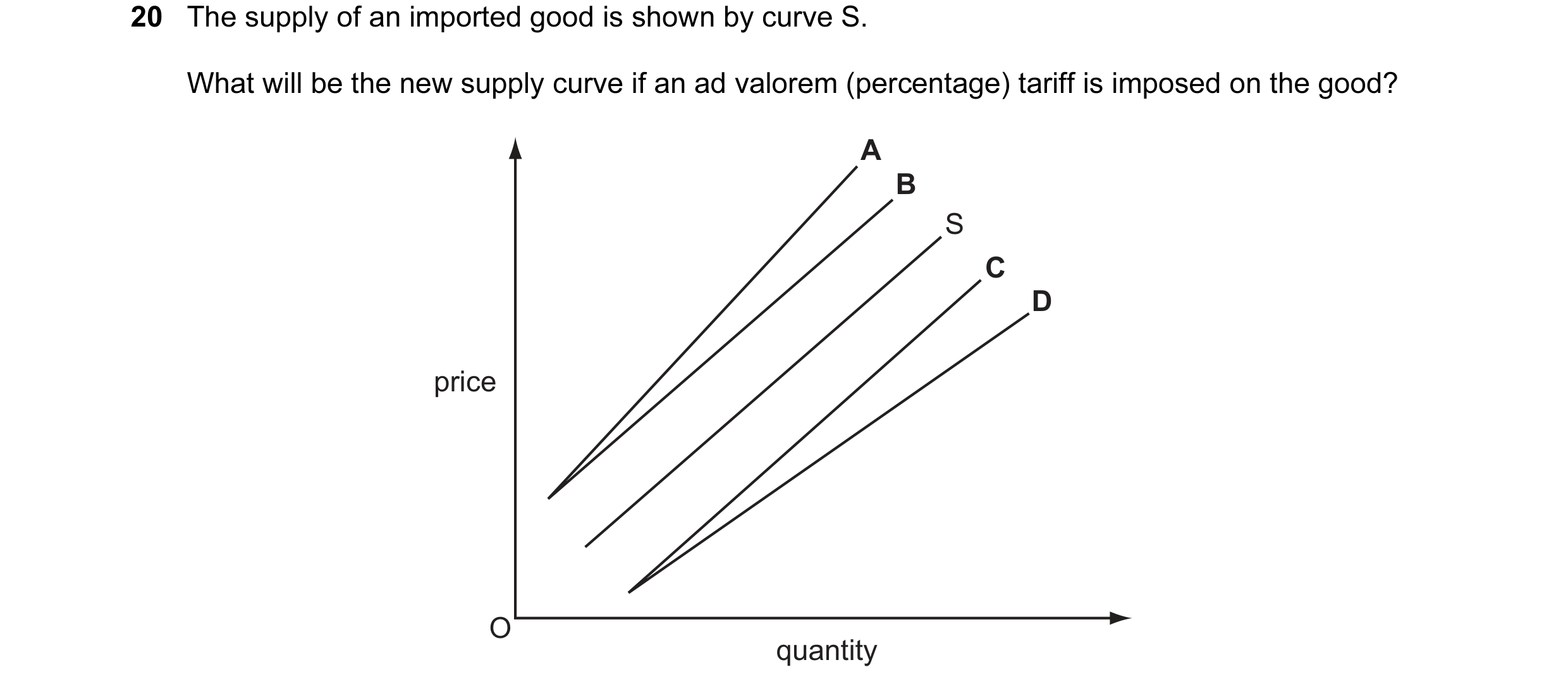 Question 3: The supply of an imported good is shown by curve S. What will be the new supply curve if an ad valorem (percentage) tariff is imposed on th…