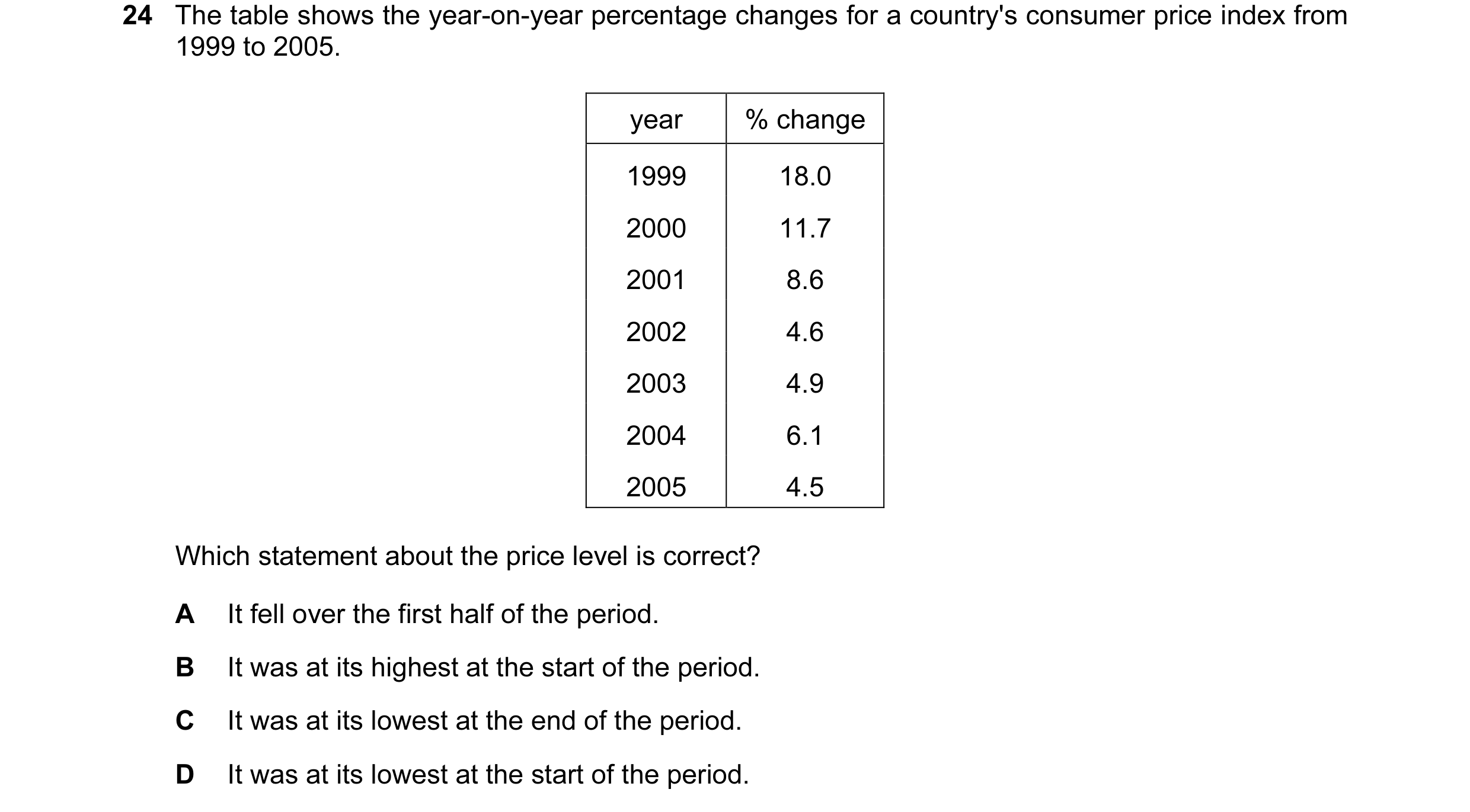 Question 4: The table shows the year-on-year percentage changes for a country's consumer price index from 1999 to 2005. year % change 1999 18.0 2000 11…