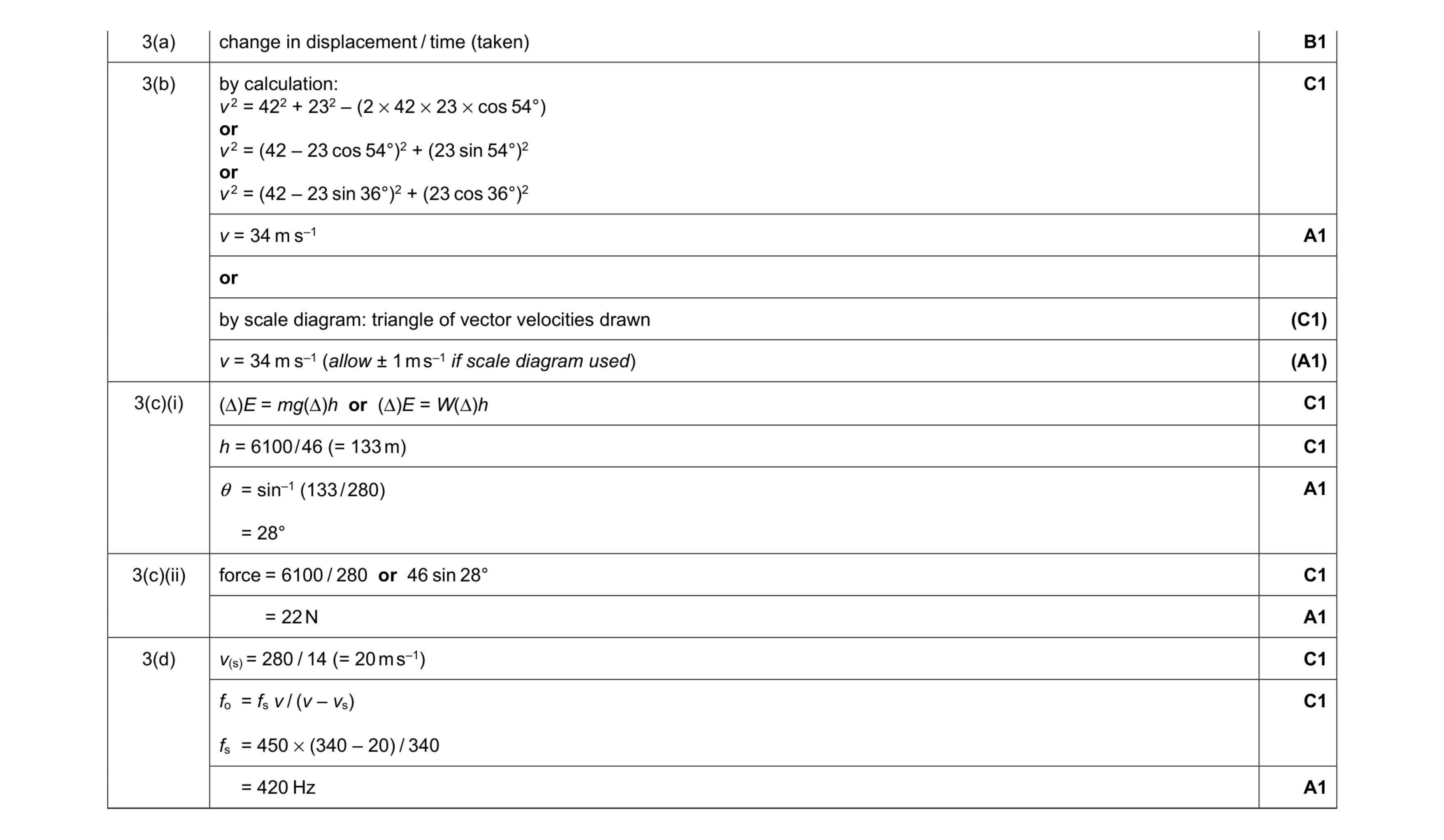 Mark scheme for question 32