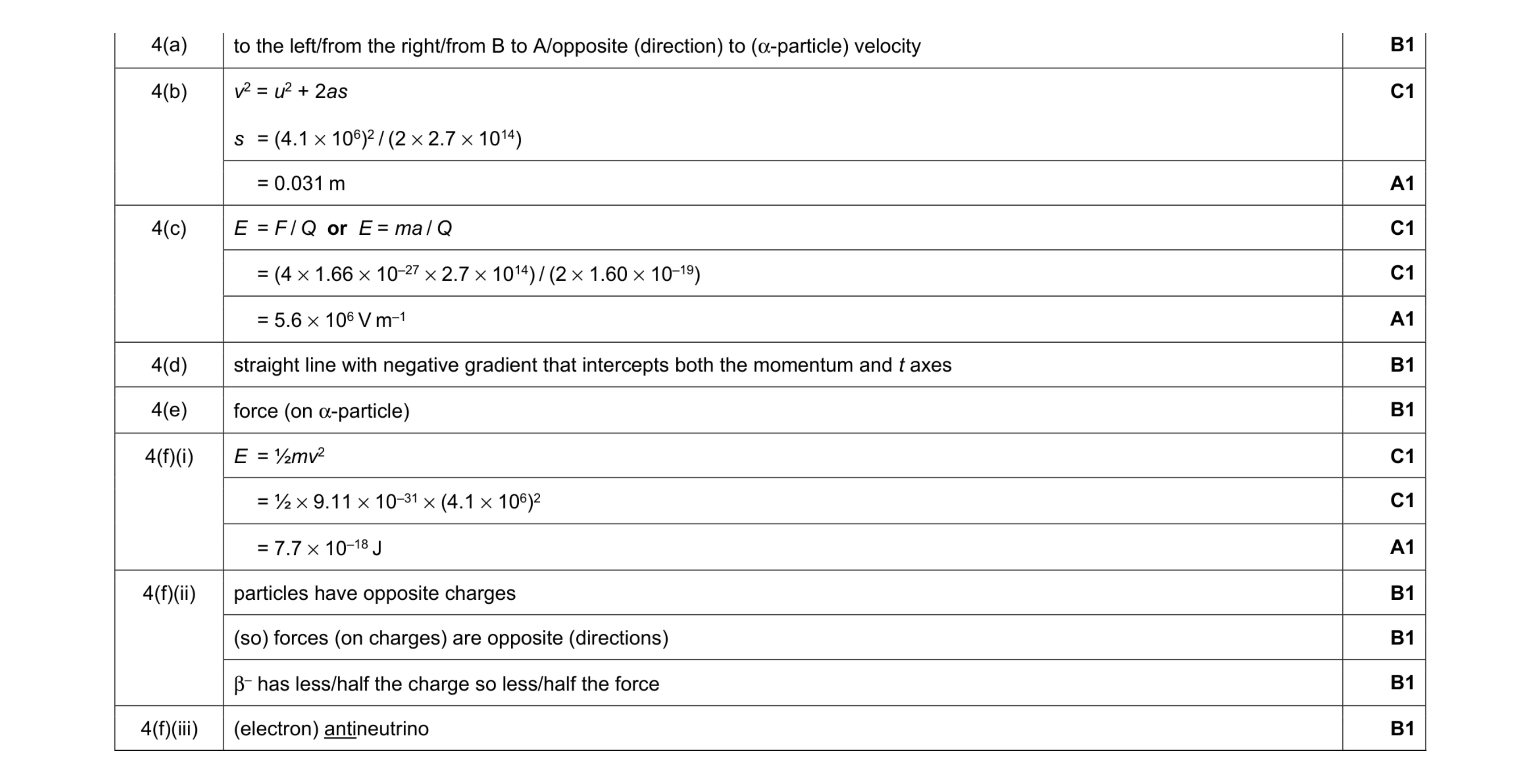 Mark scheme for question 28