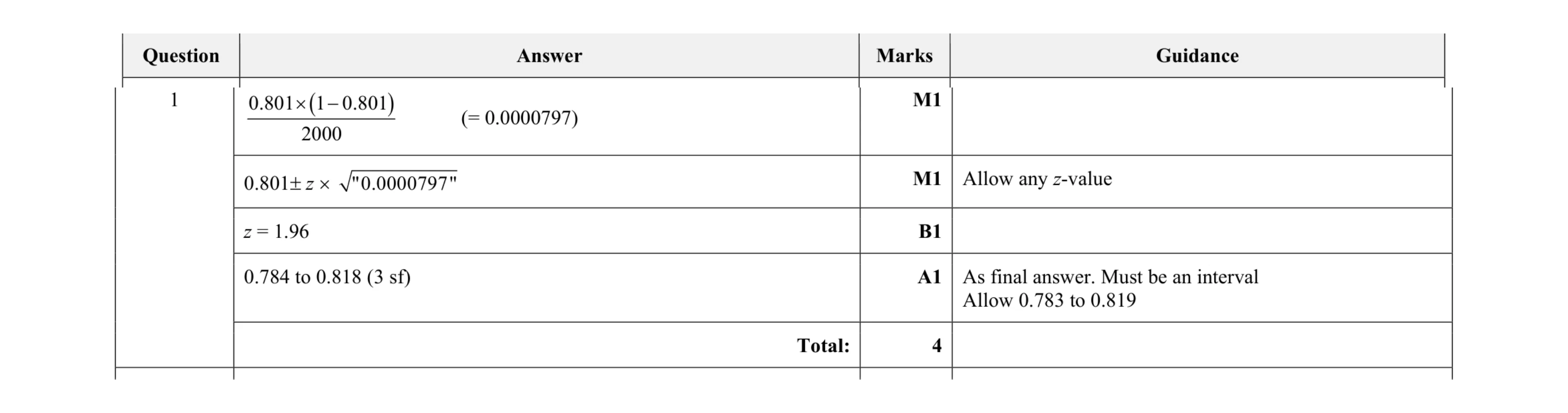 Mark scheme for question 24