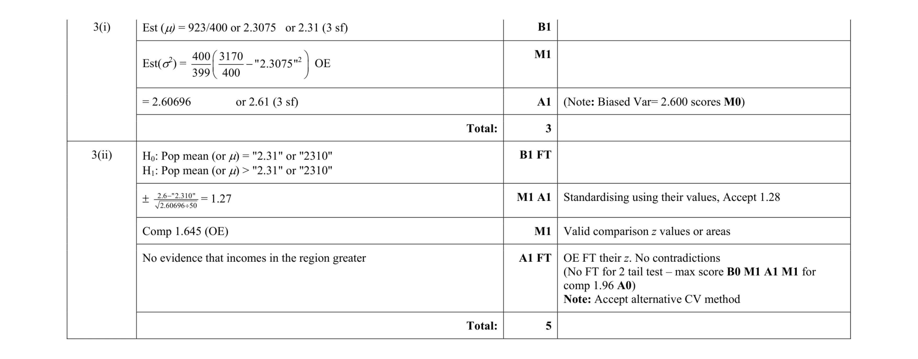 Mark scheme for question 19