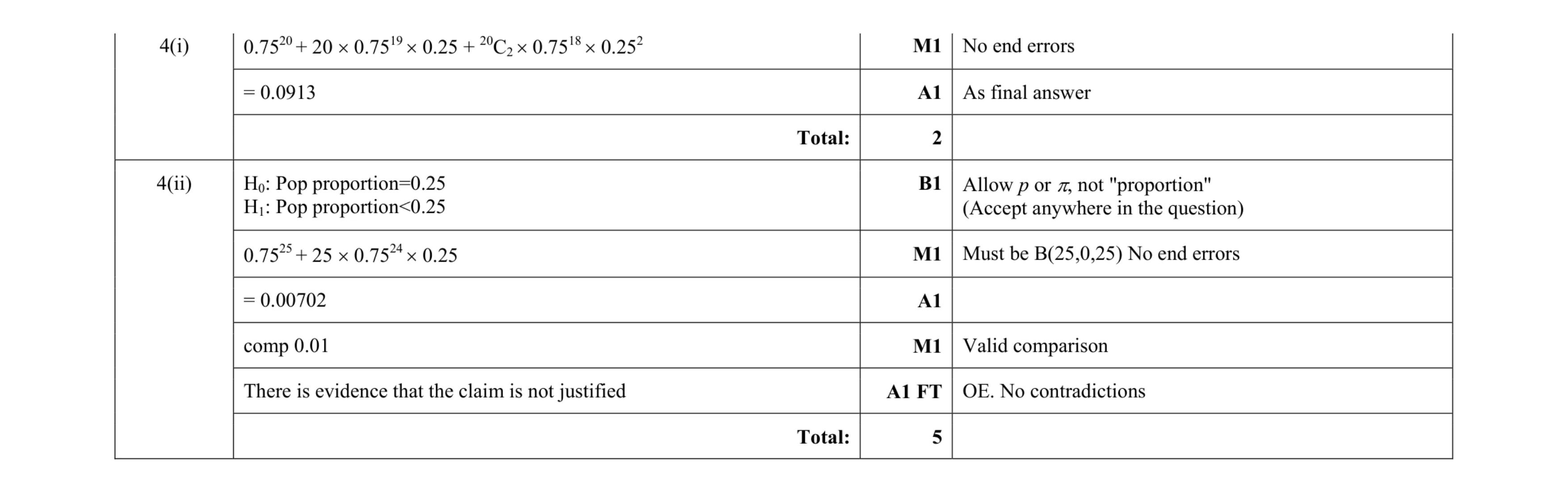 Mark scheme for question 45
