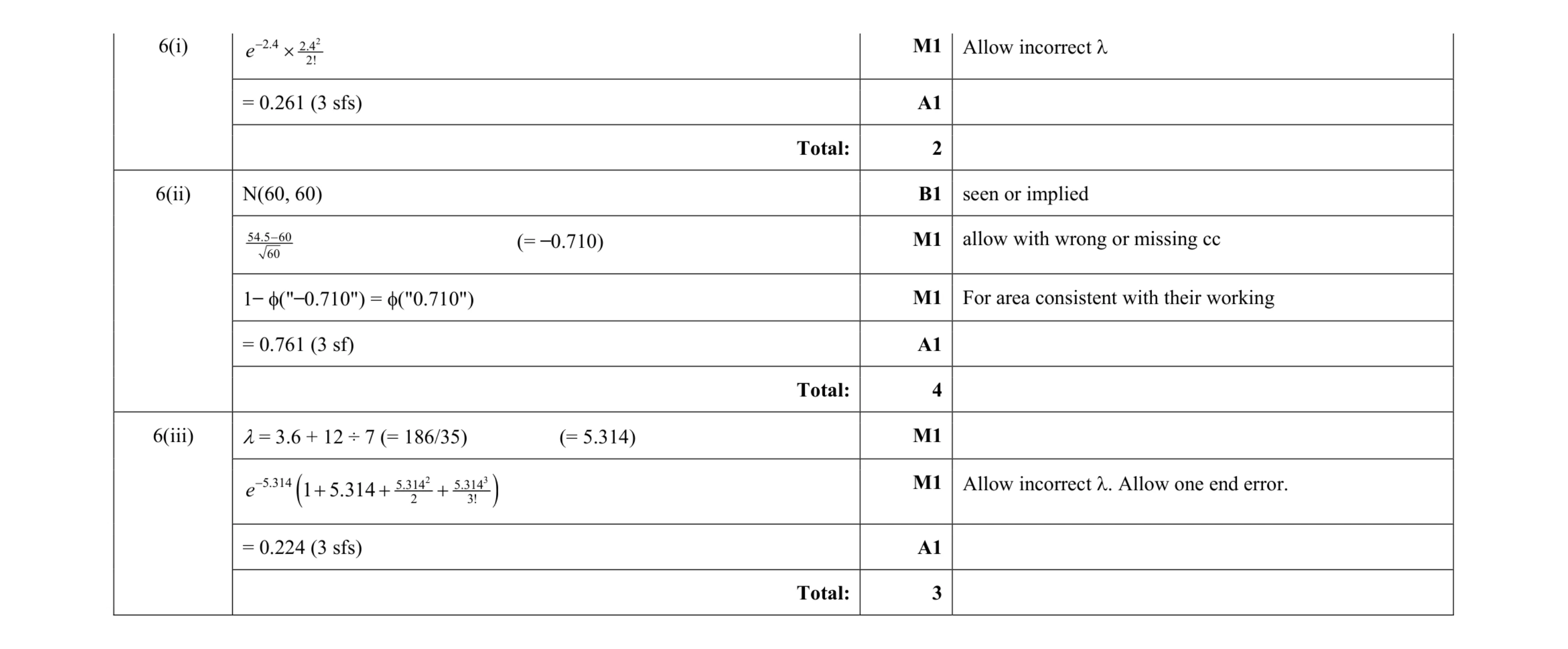 Mark scheme for question 37