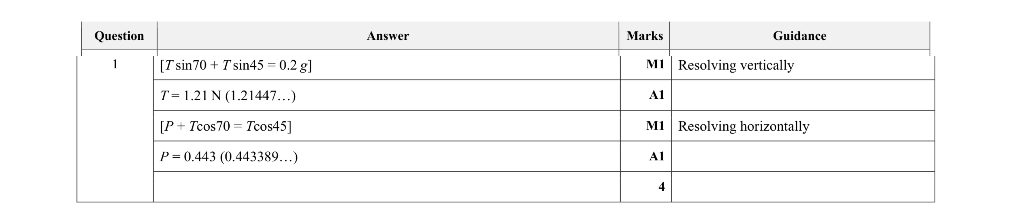 Mark scheme for question 124