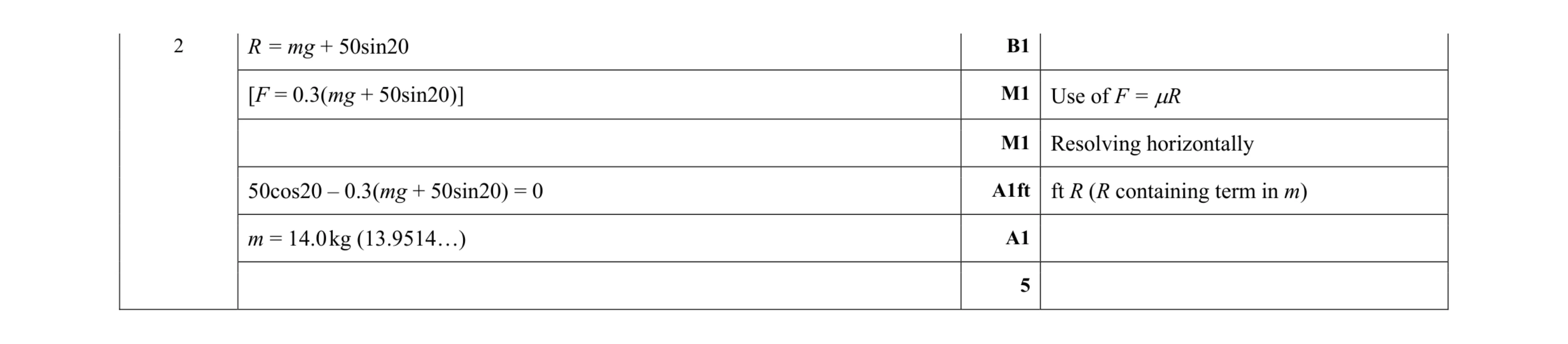 Mark scheme for question 125