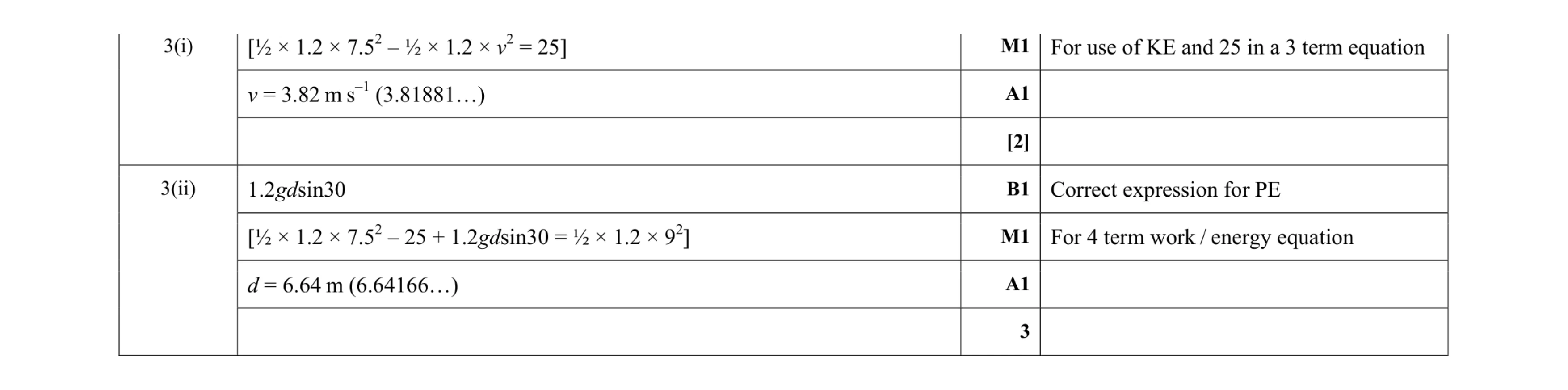 Mark scheme for question 101