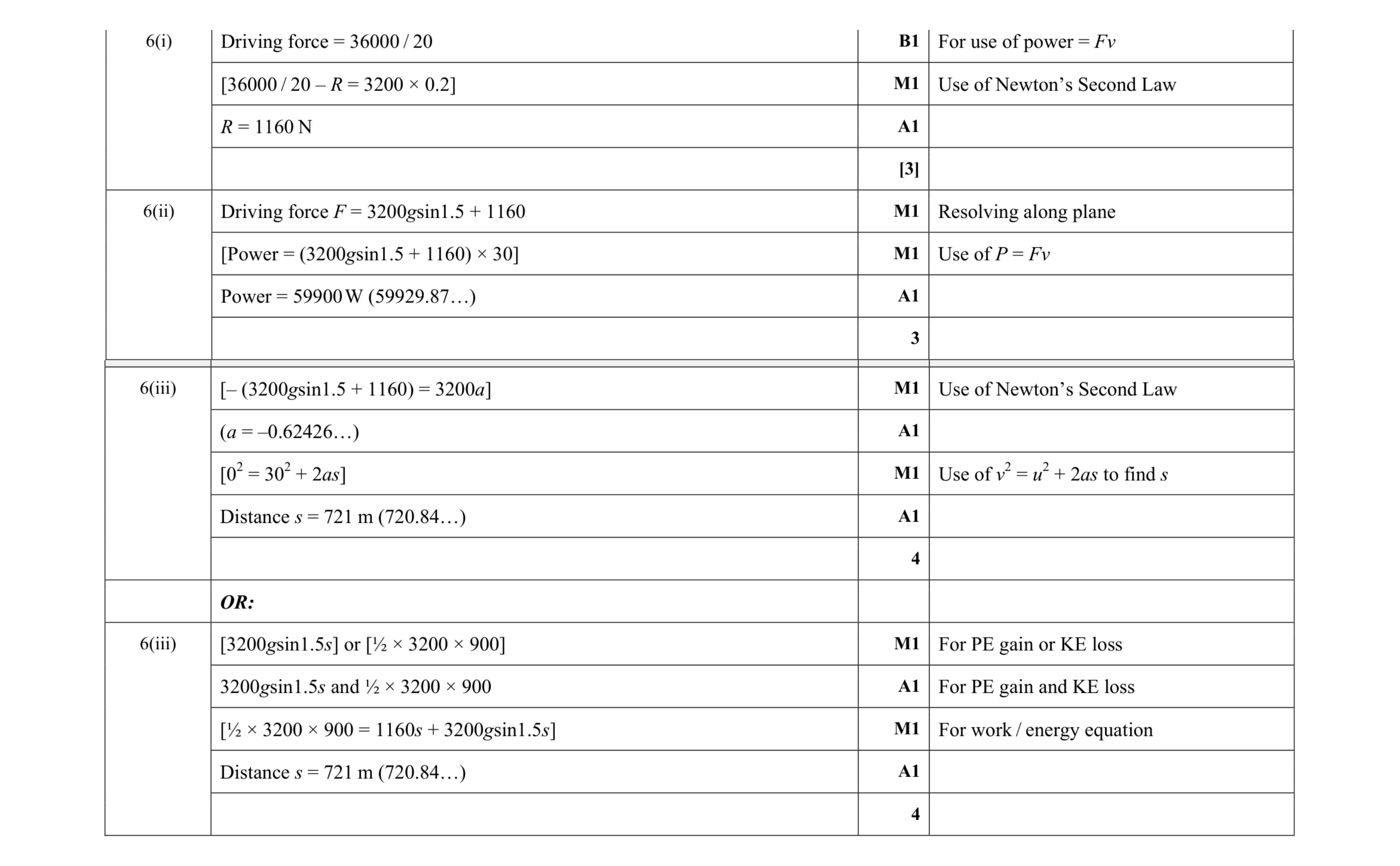 Mark scheme for question 30