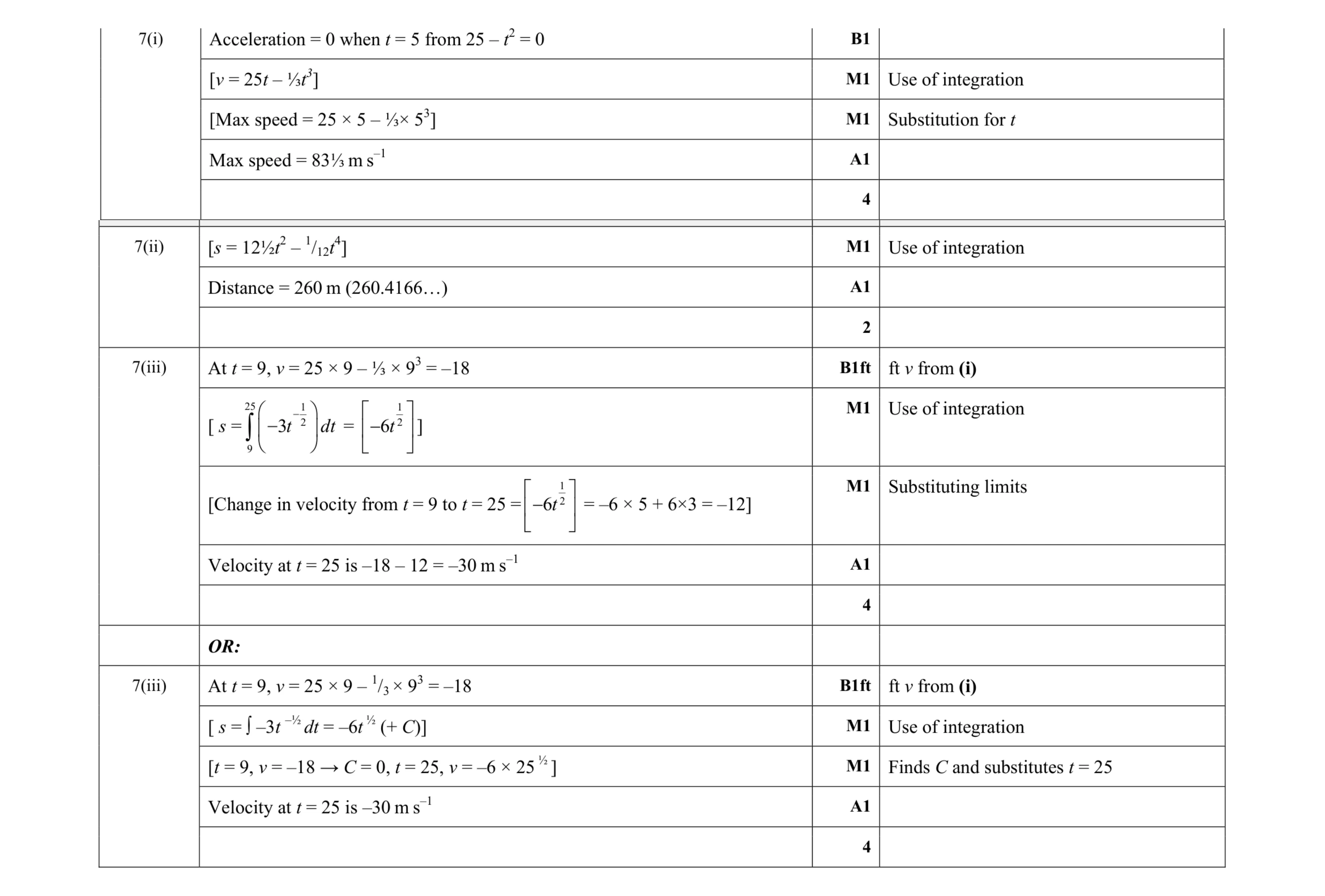 Mark scheme for question 205