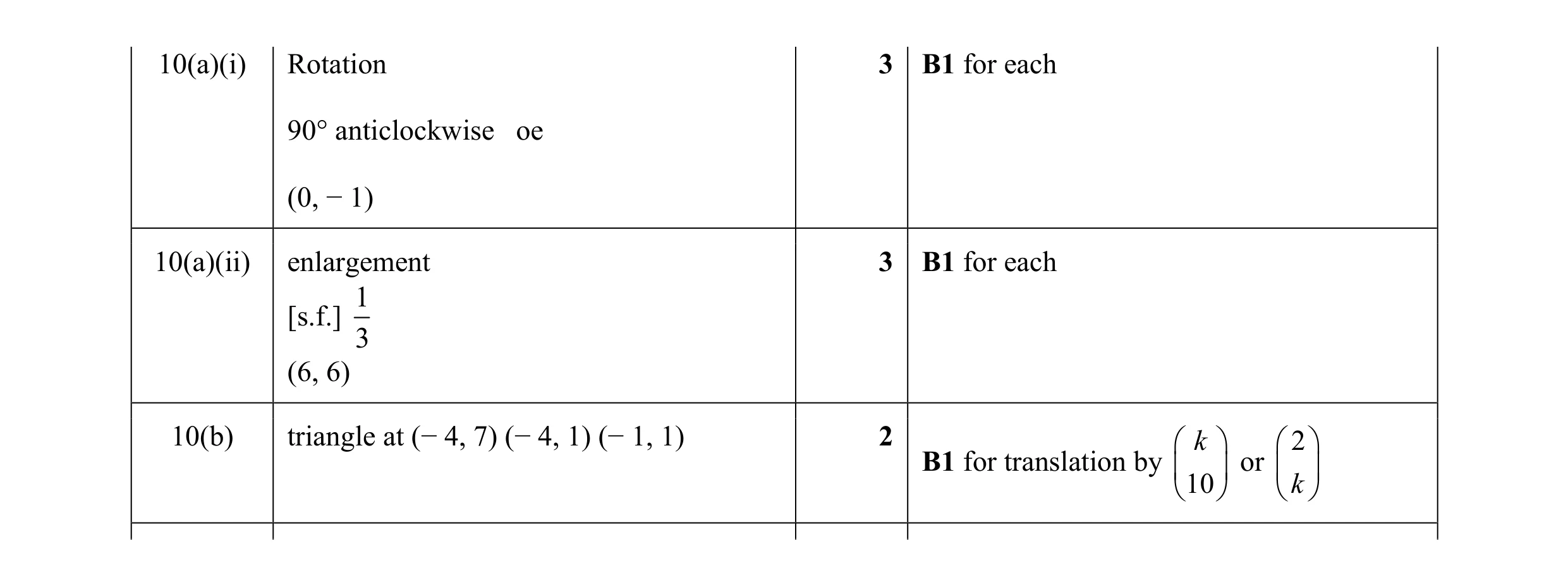 Mark scheme for question 25