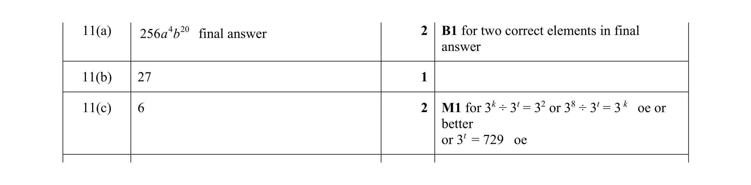 Mark scheme for question 49