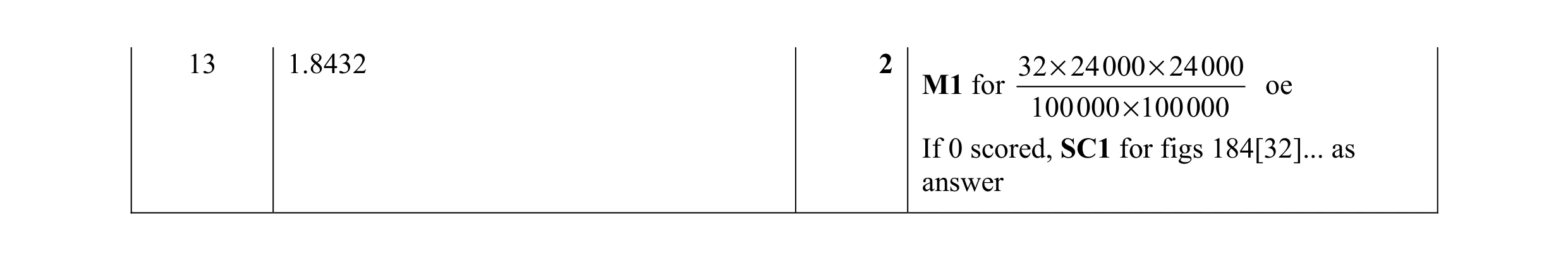 Mark scheme for question 8