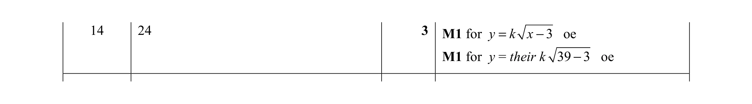 Mark scheme for question 86