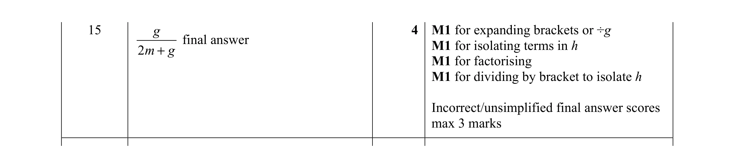 Mark scheme for question 140