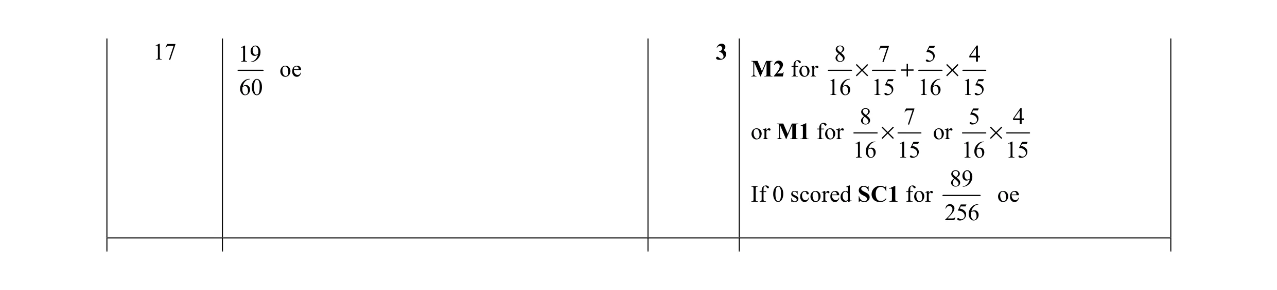 Mark scheme for question 17