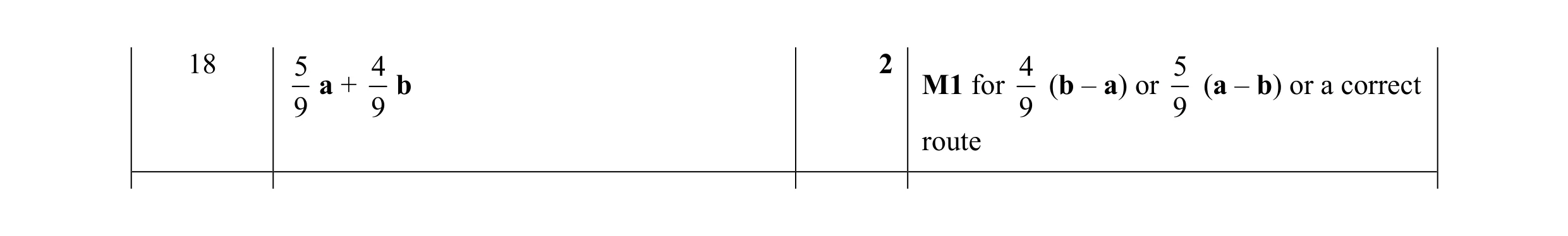 Mark scheme for question 58