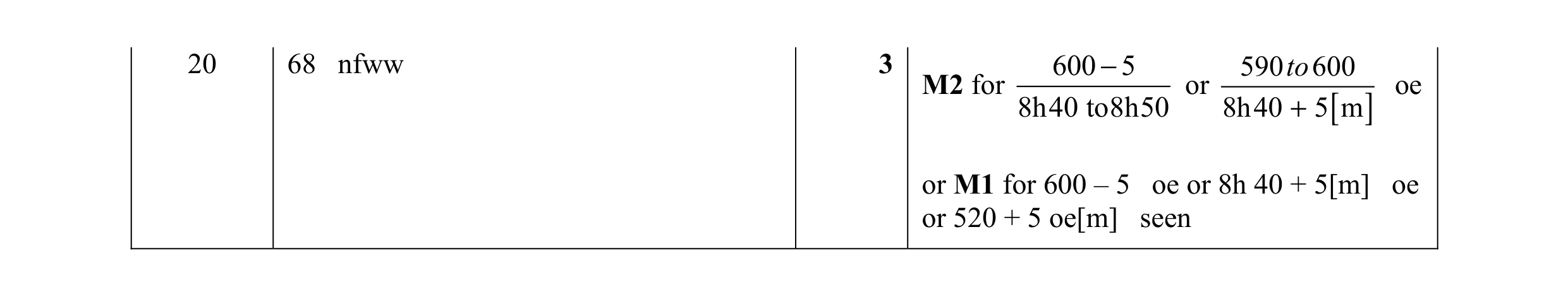 Mark scheme for question 64