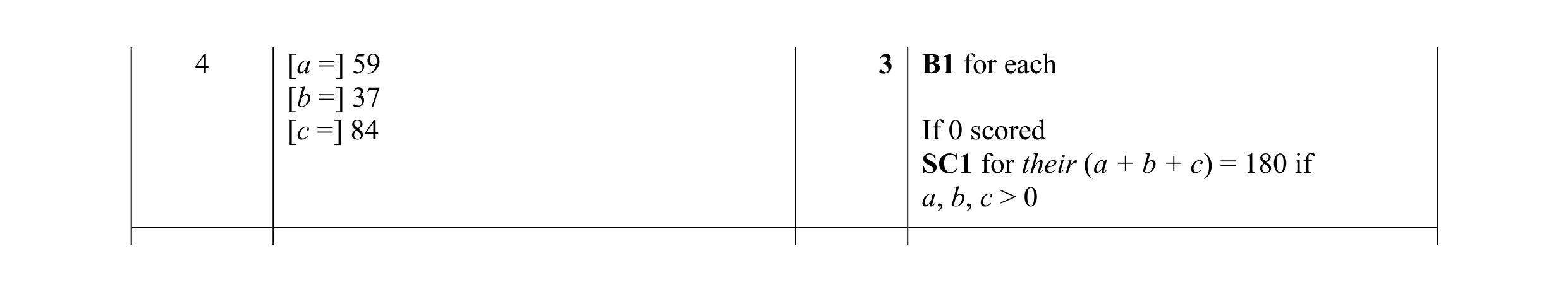 Mark scheme for question 47