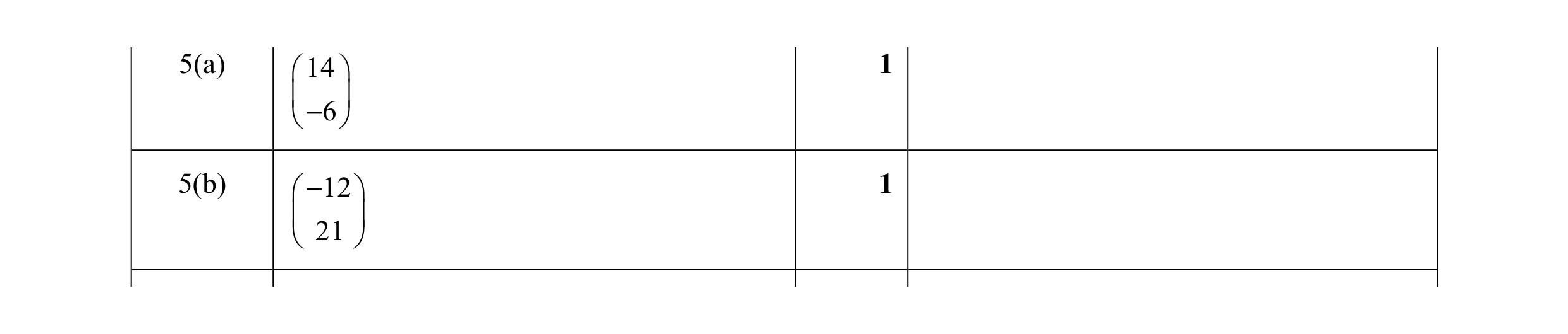 Mark scheme for question 57